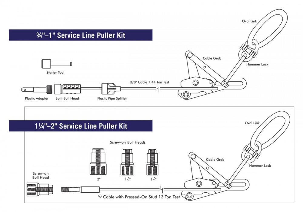 Service Line Puller Kit Diagram